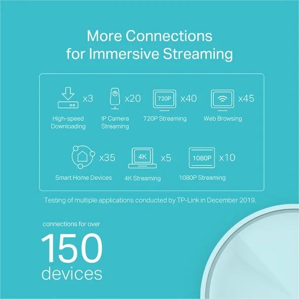 Home Mesh WiFi 6 TP-Link Deco X20 AX1800 PACK OF 1 4