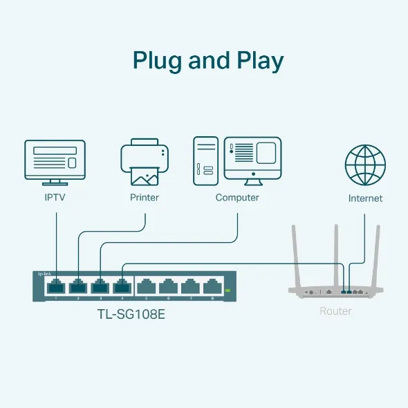 TP-Link TL-SG108E 8-Port Switch | Gigabit Easy Smart Network Switch with VLAN, QoS & Plug and Play Setup 2
