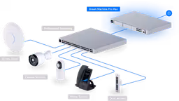 Ubiquiti UDM-Pro-Max Dream Machine Pro Max | High-Performance UniFi Cloud Gateway with 5 Gbps IPS and Redundant NVR Storage 4