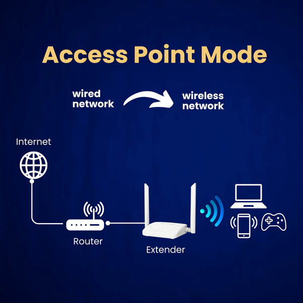 MATCH LB-LINK BL-WR450D Router 2