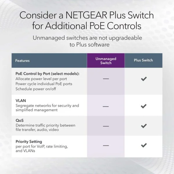 NETGEAR (MS105) 5-Port Multi-Gigabit (2.5G) Ethernet Unmanaged Switch 5