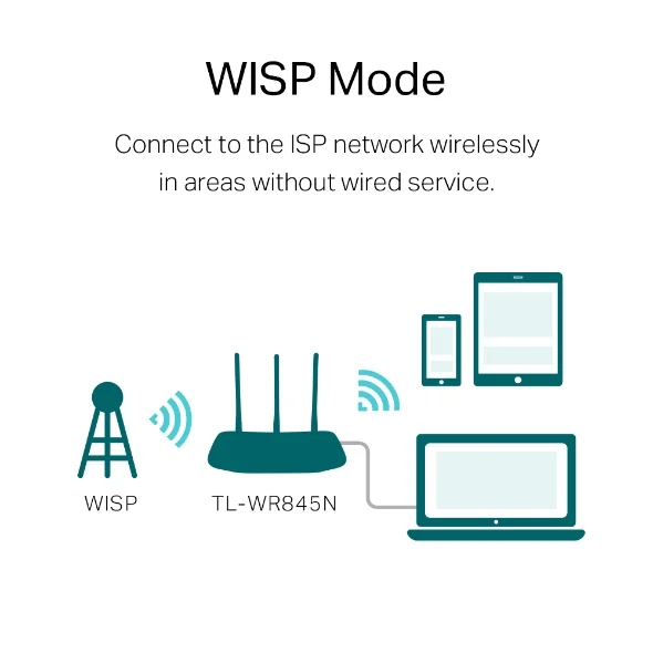 TP-Link TL-WR845N 300Mbps Wireless N Dual Band Router 5