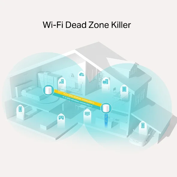 Home Mesh WiFi 6 TP-Link Deco X20 AX1800 PACK OF 2 4