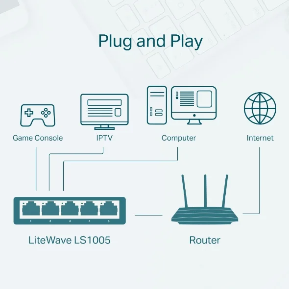 Desktop Switch TP-Link LS1005 5-Port 10/100Mbps 2