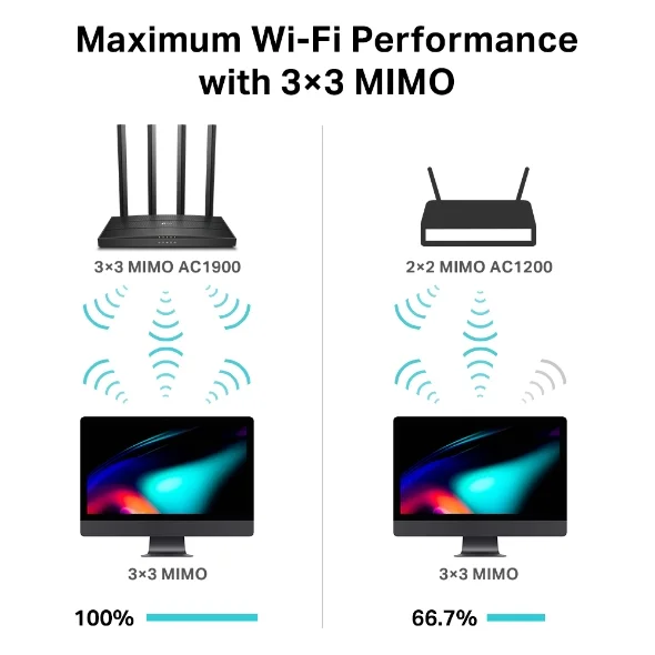 TP-Link Archer C80 AC1900 Wi-Fi Dual Band Router 4