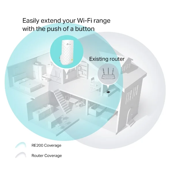 TP-Link RE200 AC750 Wi-Fi Range Extender 2