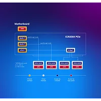 MikroTik CCR2004-1G-2XS-PCIe | High-Performance PCIe Router  5