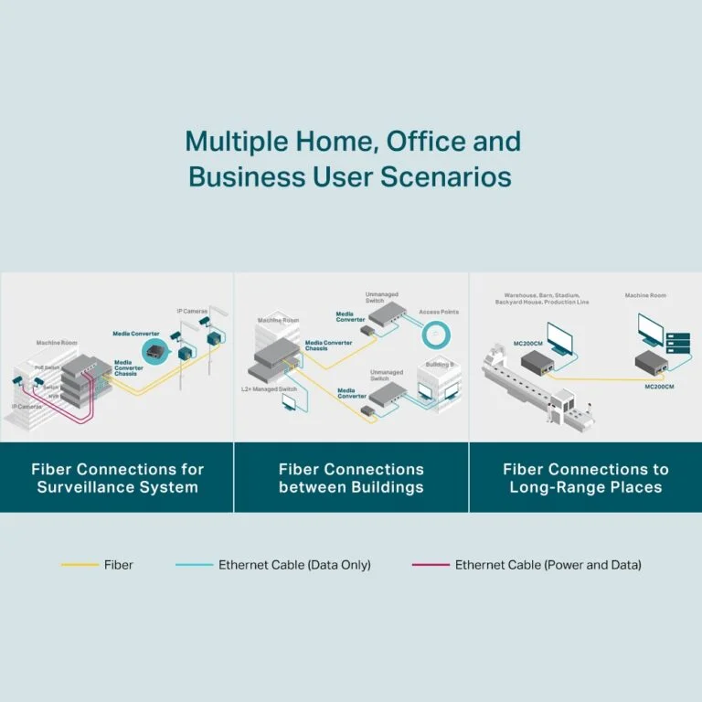 TP-Link MC200CM Gigabit Ethernet Multi-Mode Media Converter for Desktop 6