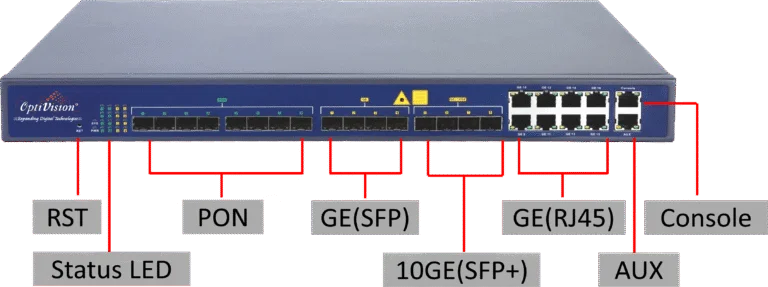 Optivision OV-EO-08 8 PON Port Layer3 EPON OLT Fully Loaded with Dual Power Supply 2
