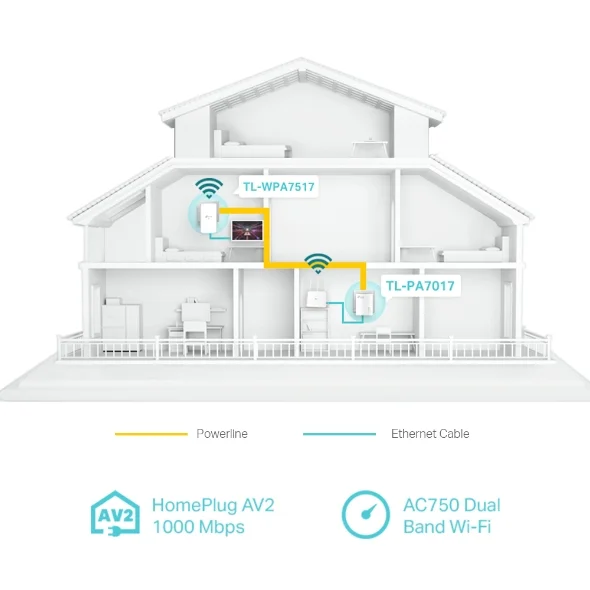 Wi-Fi Range Extender TP-Link TL-WPA7517 KIT AV1000 4