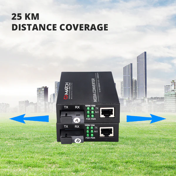 Match LB-Link’s Media Converter BL-MC20SF 5