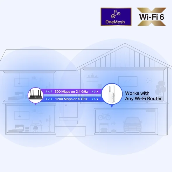 Wi-Fi Range Extender TP-Link RE505X AX1500 4