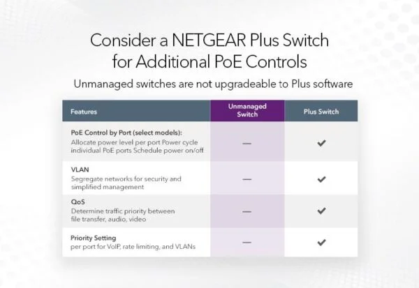 Netgear (GS108PP) GS108PP 8-Port PoE+ Gigabit Ethernet Unmanaged Desktop Switch 2