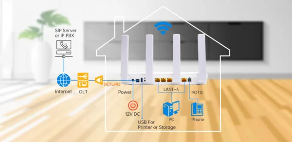 UBIQCOM XPON Dual-Band WiFi 6 ONT | 1XPON + 4GE + 1*POTS + USB3.0 | AX1500 Wireless Router for FTTH 2