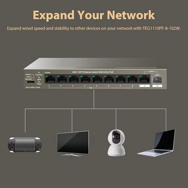 Tenda TEG1110PF-8-120W 9GE+1SFP Ethernet Switch With 8-Port PoE 5