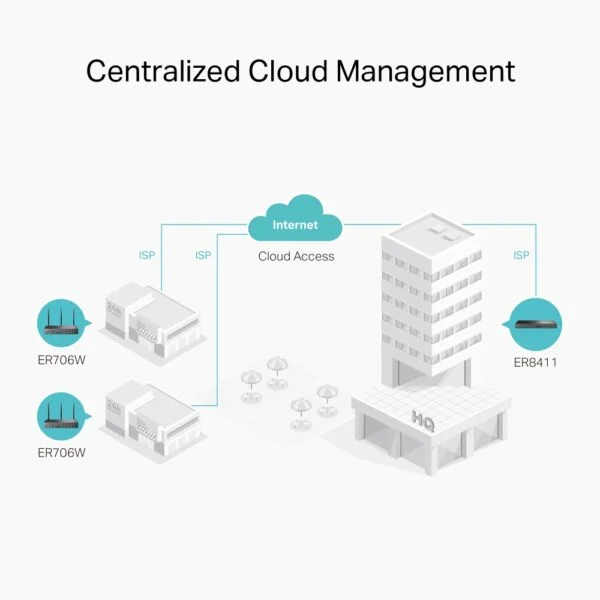  Multi-WAN, Cloud Management 5