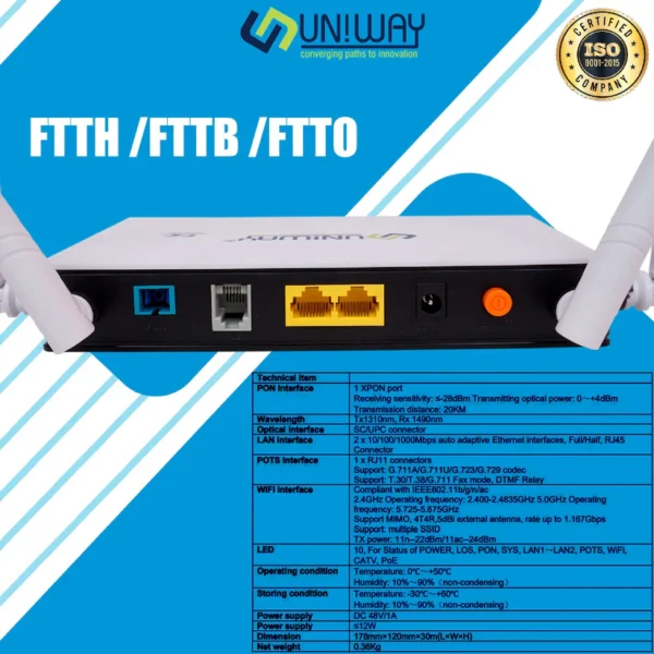 Uniway XPON ONT UW-323 DAC Dual Band Modem with Voice, CATV, and PoE Support 2