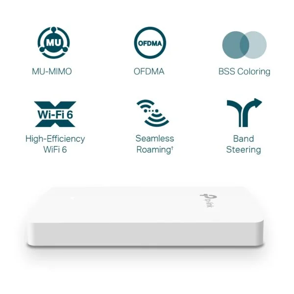 TP-Link EAP615 Wall Plate AX1800 Dual Band Gigabit Wi-Fi 6 Access Point 4