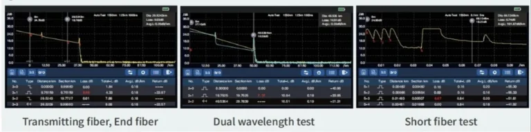 Techtest TT4500 OTDR – Dual Wavelength Optical Time Domain Reflectometer 4