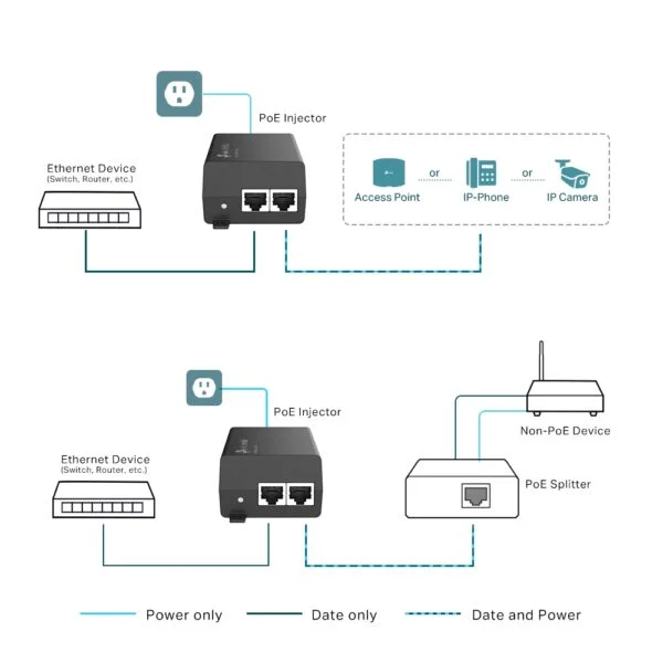 TP-Link TL-POE160S 802.3af/at PoE+ Injector (30W) 5