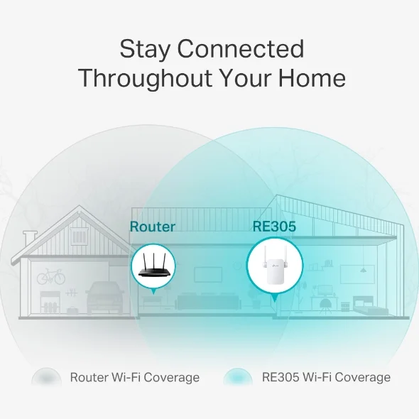 Wi-Fi Range Extender TP-Link RE305 AC1200 Mesh 5