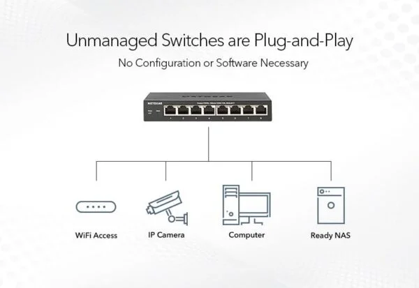 Netgear (GS108PP) GS108PP 8-Port PoE+ Gigabit Ethernet Unmanaged Desktop Switch 4
