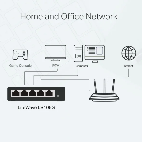 Desktop Switch TP-Link LS105G 5-Port 10/100/1000Mbps 4