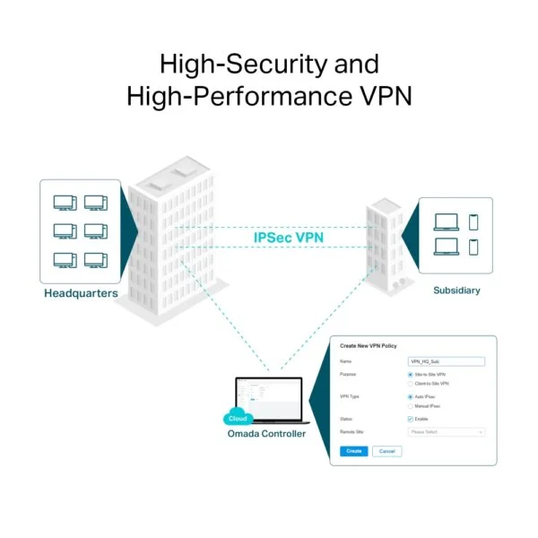  Multi-WAN, Cloud Management 6