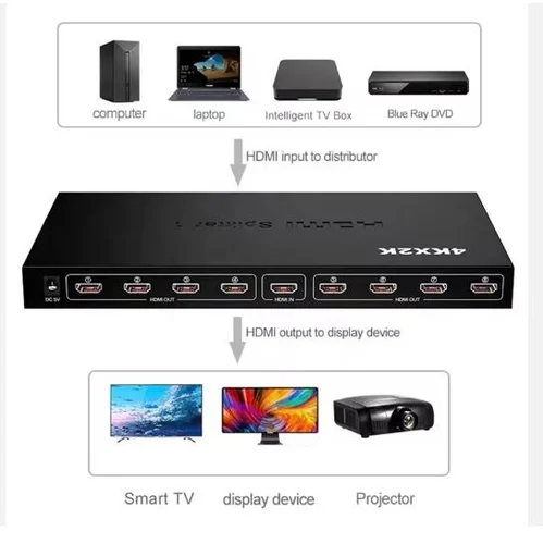 TRICOM HDMI Splitter 1×8 4K 60Hz , 8 Way 2