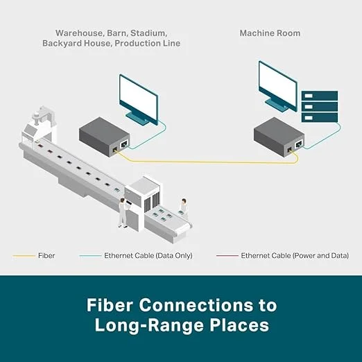 TP-Link MC111CS | 10/100Mbps WDM Media Converter for 20km Single-Mode Fiber 3