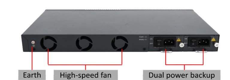 Optivision GPON OLT OV-GO-04 | 4 PON Port Layer3 OLT with Dual Power Supply | Fully Loaded 3