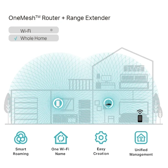 TP-Link RE200 AC750 Wi-Fi Range Extender 3