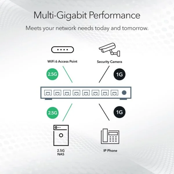 NETGEAR (MS105) 5-Port Multi-Gigabit (2.5G) Ethernet Unmanaged Switch 4