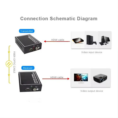 TRICOM Hdmi Extender Video To Fiber Optical Converter (1080p) FC/SC Port 3