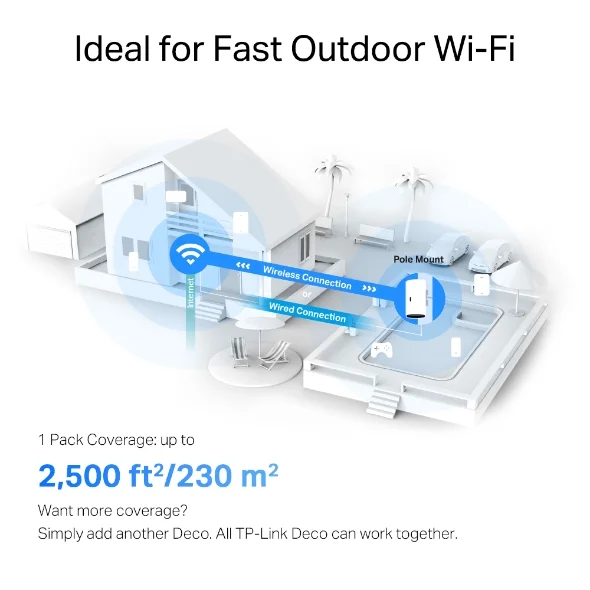 Home Mesh WiFi 6 TP-Link Deco X50-Outdoor AX3000 5
