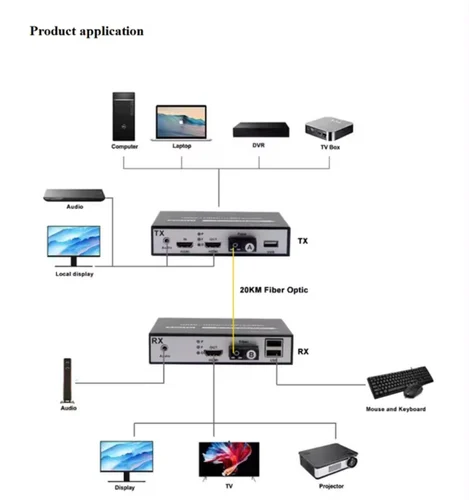 TRICOM HDMI To Fiber Converter with USB Port SC/FC Connector (1080P) 4