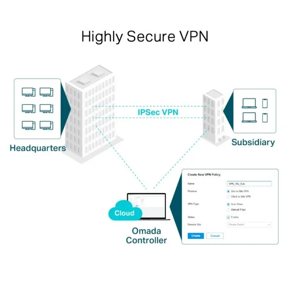 TP-Link ER7206 SafeStream Gigabit Multi-WAN VPN Router with one SFP Port 3