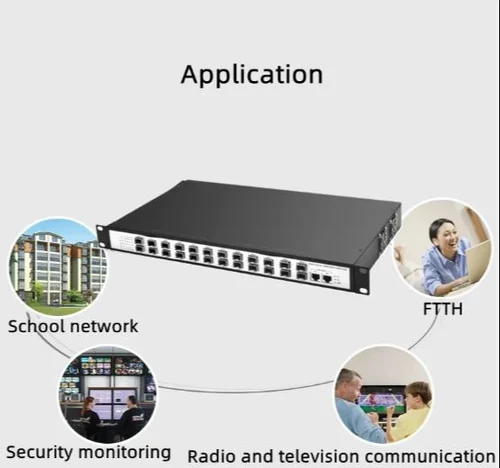 TRICOM SFP FIBER SWITCH 16 PORT 3