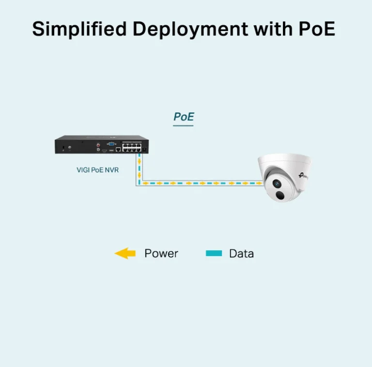CCTV – Camera Tp-link VIGI C420I 4mm 2MP 4