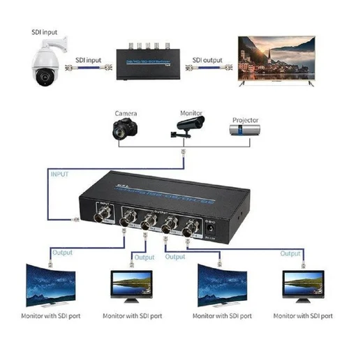 TRICOM SDI Splitter 1×4 2