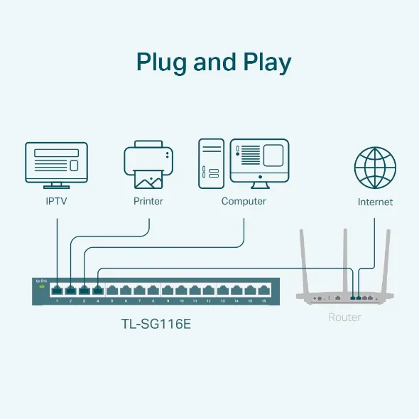 TP-Link TL-SG116E – 16-Port Switch with Gigabit Speed, Smart Management, VLAN, QoS & Green Ethernet Technology 4