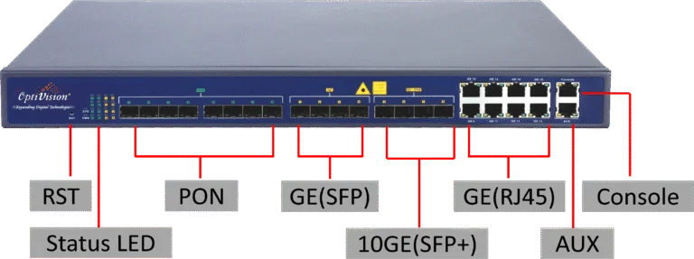 Optivision 8 PON Port Layer3 GPON OLT Unloaded Dual Power Supply (OV-GO-08) 2