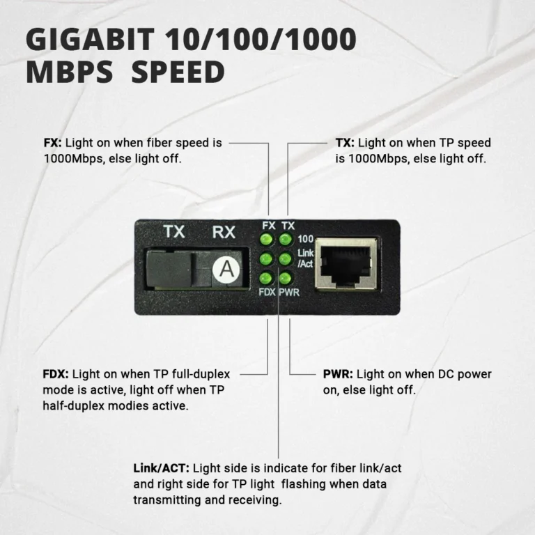 Match LB-Link’s Media Converter BL-MC20SF 2