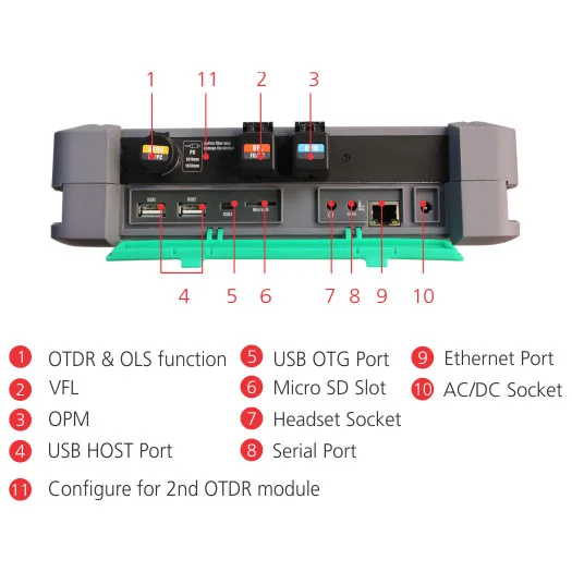 Stanlay OTDR  APL Advanced OTDR  range up to 45 dB  3