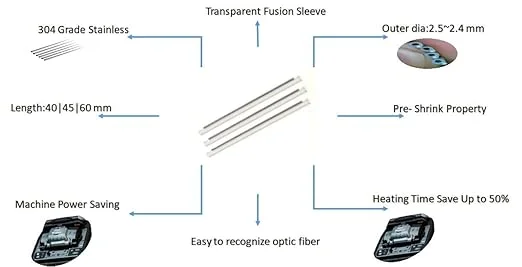OPTICAL FIBER Protection SLEEVES 60mm (PACK OF 1000 Packet ) 2