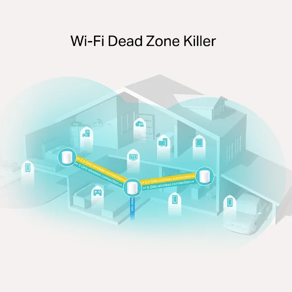 Home Mesh WiFi 6 TP-Link Deco X20 AX1800 PACK OF 3 4
