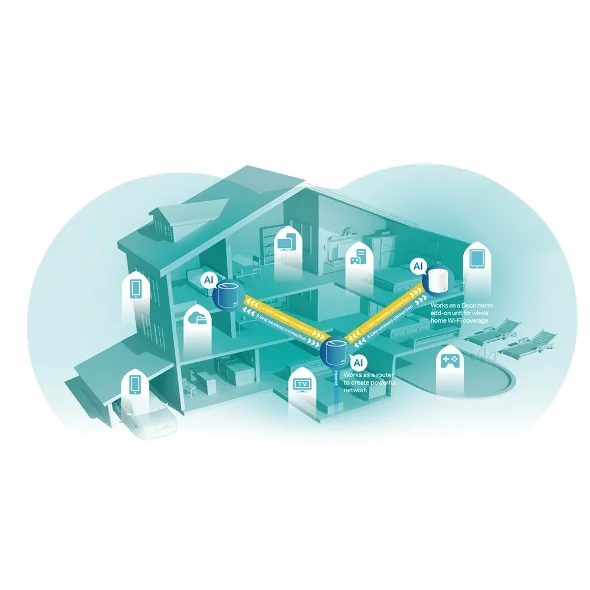 Home Mesh WiFi 6 Tp-Link Deco X60 AX5400 pack of 1 2