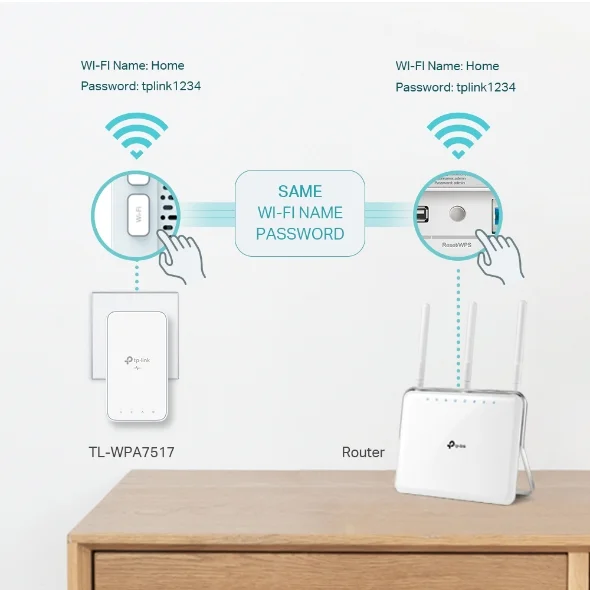 Wi-Fi Range Extender TP-Link TL-WPA7517 KIT AV1000 5