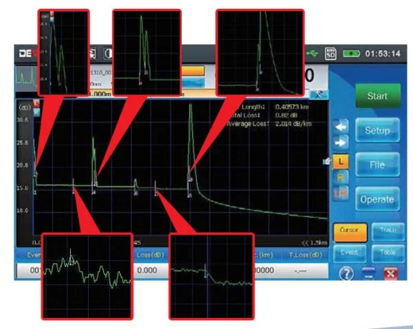 Deviser OTDR AE3100DM –Optical Time Domain Reflectometer Quad Wavelength Optical Time Domain Reflectometer 4