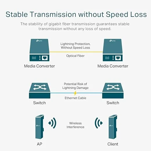 TP-Link MC111CS | 10/100Mbps WDM Media Converter for 20km Single-Mode Fiber 2
